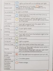 image of Roav Viva LED indicator description