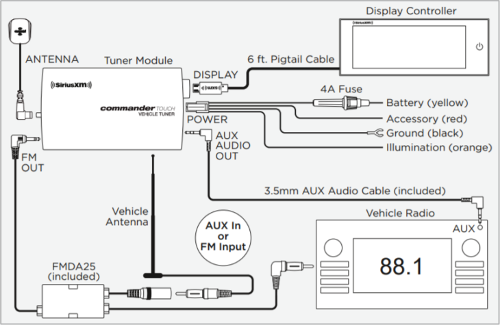 SiriusXM Satellite Radio for car comparison - Cool Tech Trends