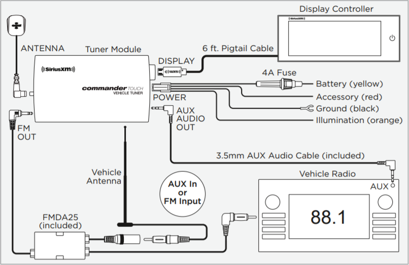 image of siriusxm commander touch wire installation